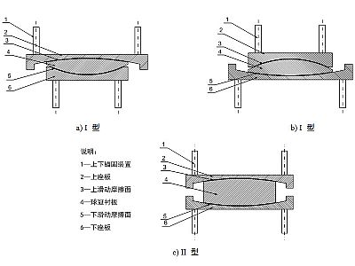 绛县建筑摩擦摆隔震支座分类、标记、规格